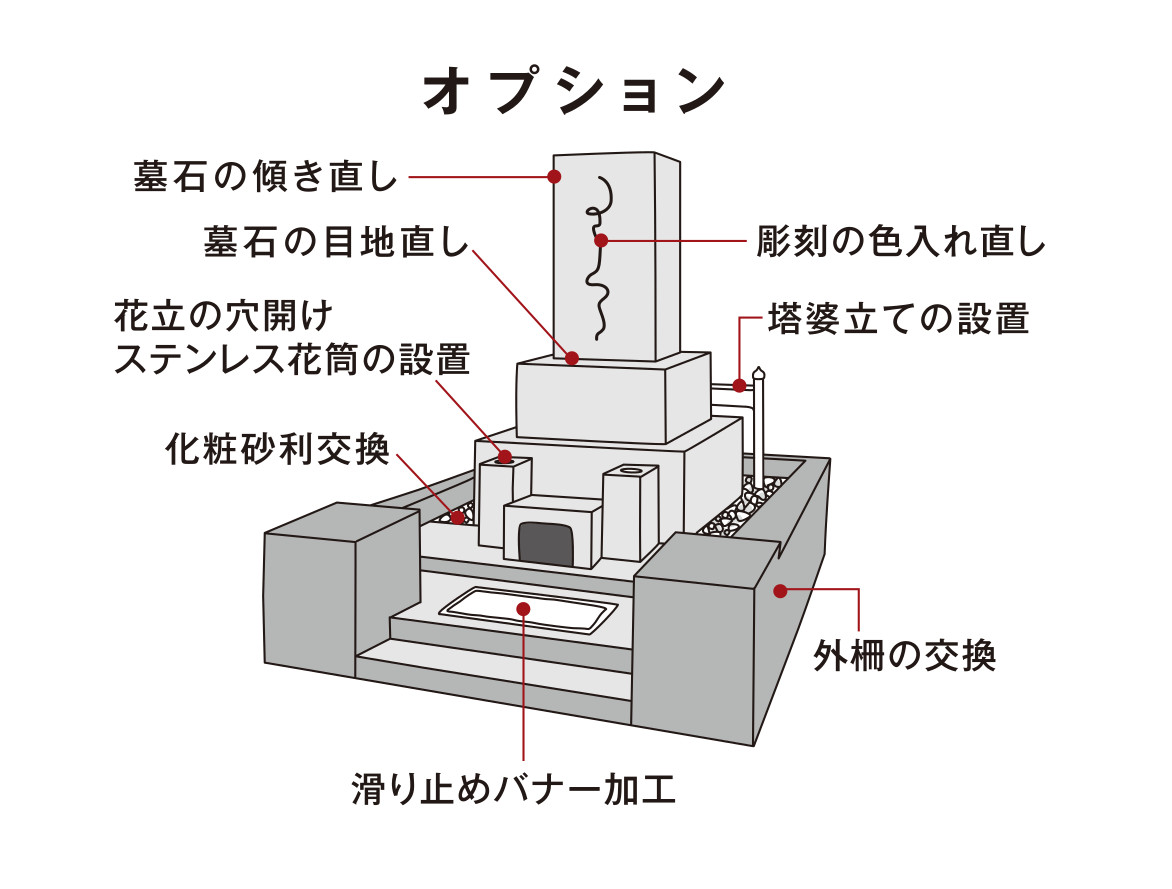 オプション